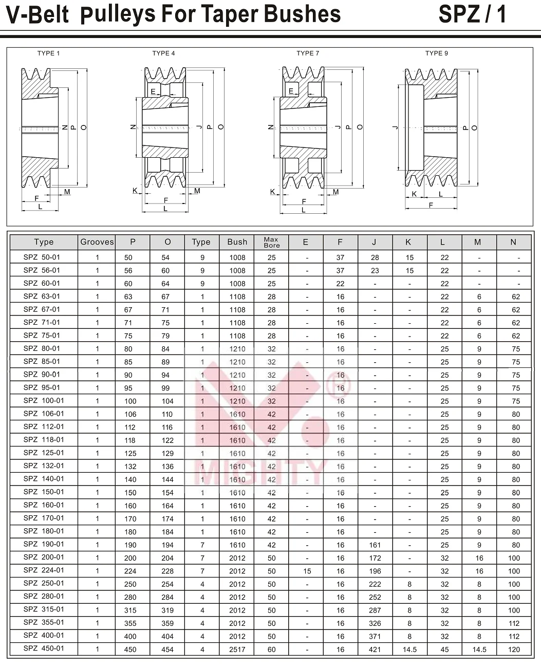 Spz Belt Size Chart Attractive Design www.oceanproperty.co.th