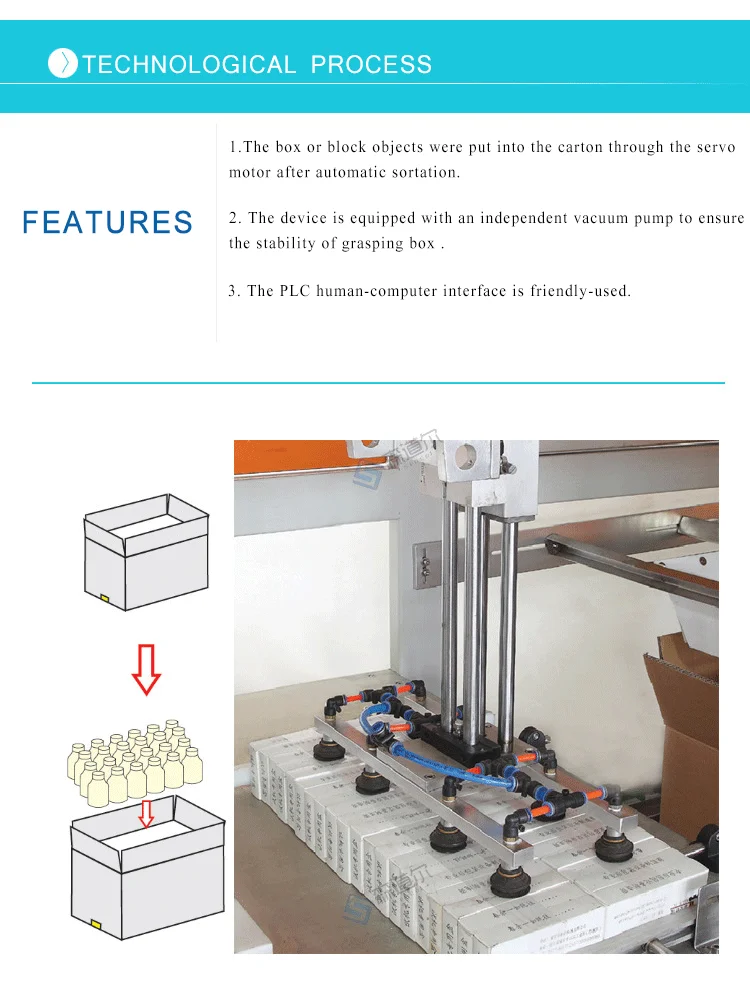 PLC control Man - Machine Interface Operation Food and Medicine case filling machine