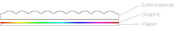 Wholesale 5D/3D flip pictures with sexy women ,3D lenticular picture