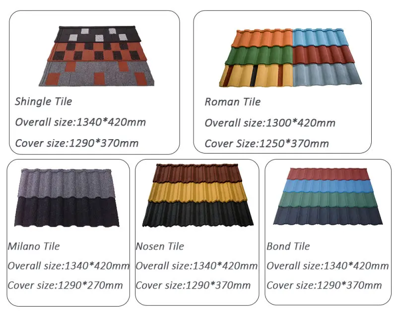 High Waterproof Zambia Building Materials Harvey Roofing Sheet Tile