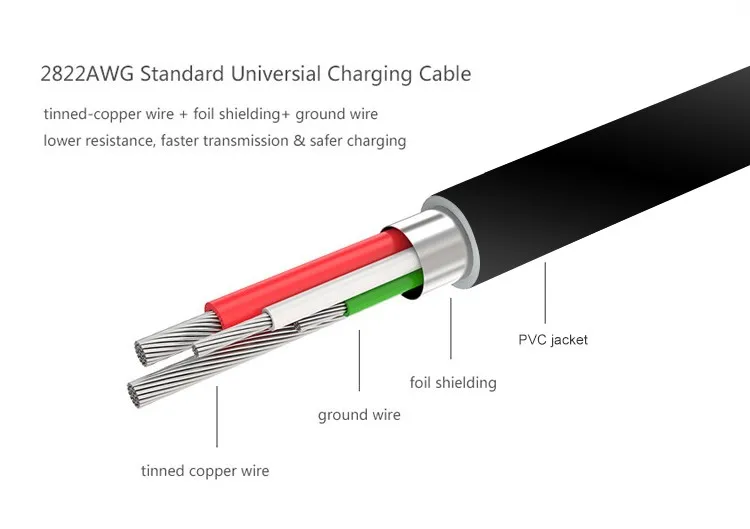 Factory Cheap Price USB Type C Cable USB 2.0 Fast Data Sync Charger Cable - ANKUX.COM