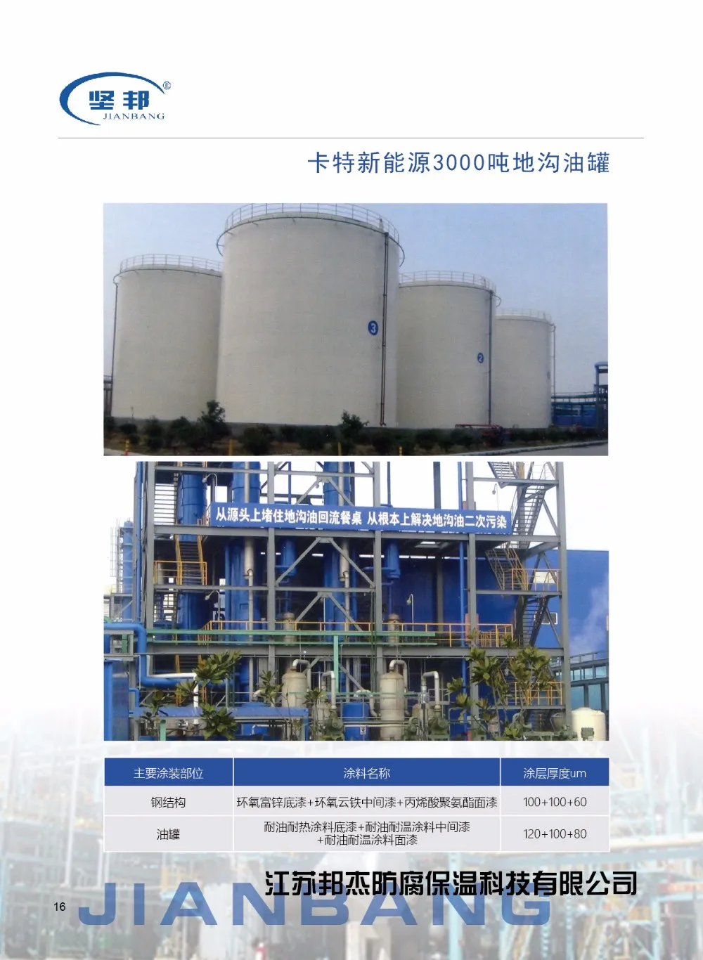 Jianbang Acrylic Pu Coating Paint Buy Acrylic Coating,Acrylic Pu