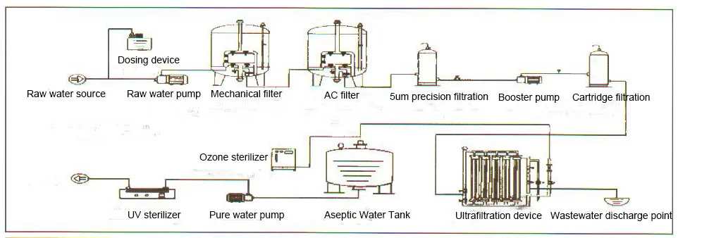 ZYUF Ultrafiltration Mineral Water Machine