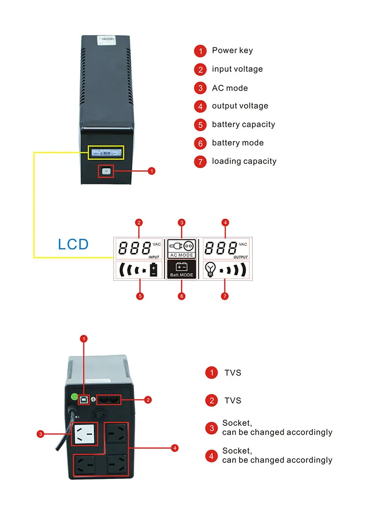 Cheapest Price Factory Domestic Ups Power Supply 12v Dc To 380v Online