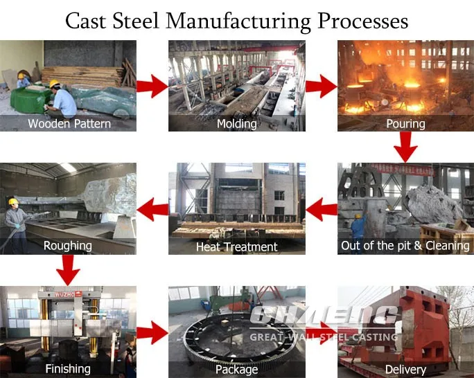cast steel process-flow.jpg
