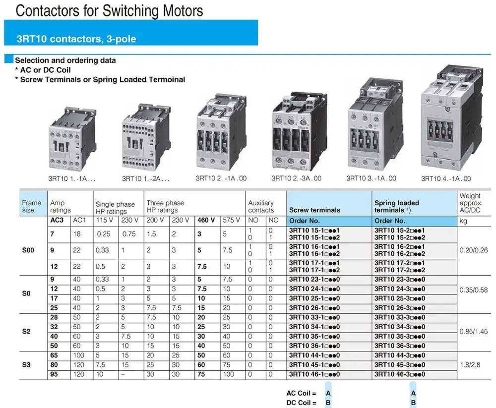 3RT1015 3RT1016 3RT1017 3RT1023 3RT1024 3RT1025 3RT1026 3RT1034 3RT1035 3RT1036 3RT1044 3RT1045 3RT1046 3RT Motor Contactor