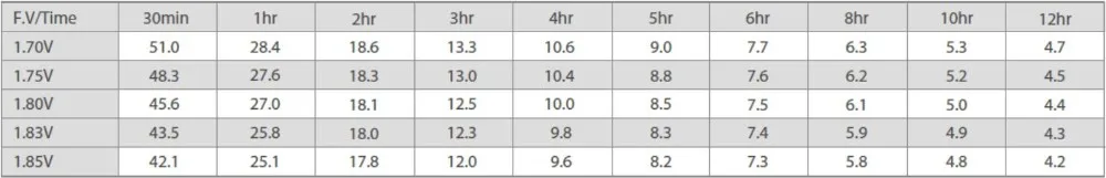 البطارية الطرفية الأمامية المختومة 10A الشحن الحالية 50Ah بطارية دورة عميقة M6 0