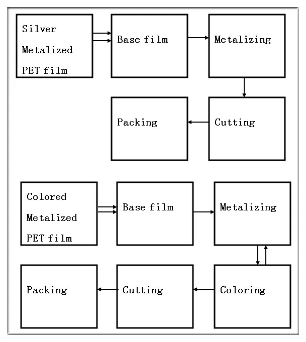 gold pet film