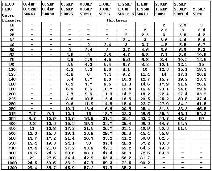 HDPE Pipe for Water Supply, PE Price List -Alibaba.com