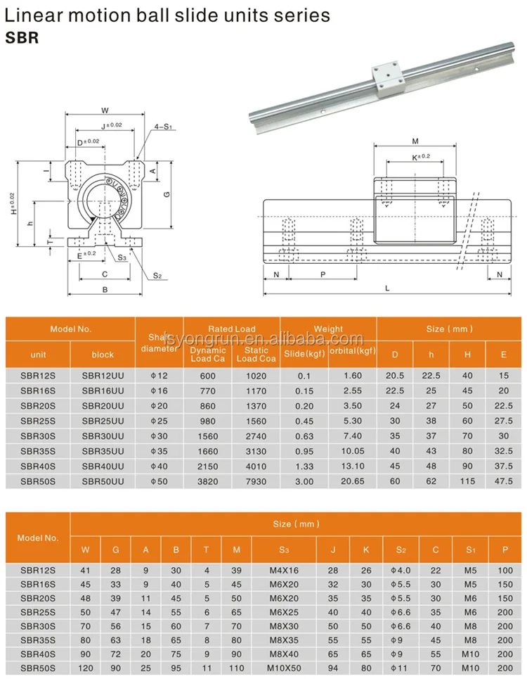 Youright Supplier Cheap Aluminum Sbr10 Linear Guide Rail Buy Cheap