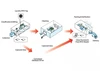 High Performance RFID Maintenance Management Software for Logistics