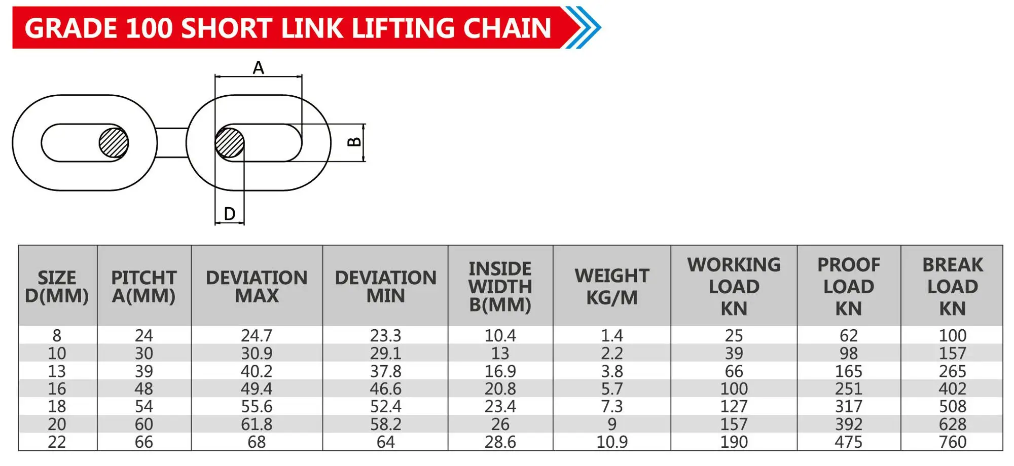 Alloy Steel Best Selling G100 Short Link Lifting Chain For Hoist Word