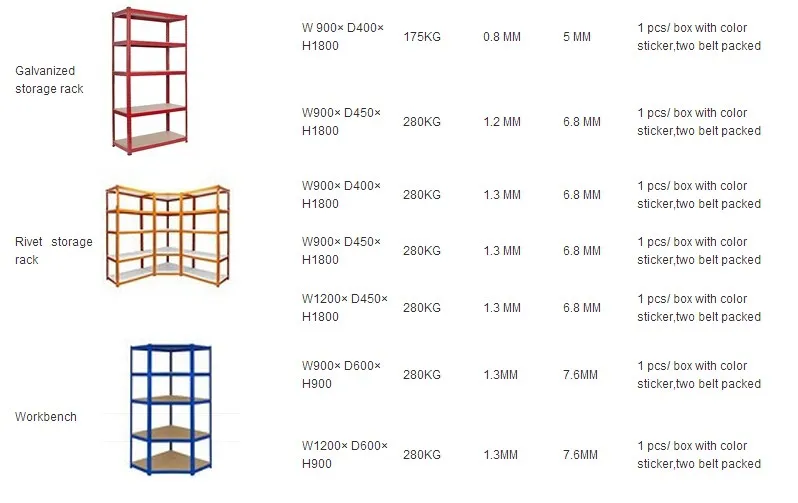 Middle Duty Metal Warehouse Shelf Storage Rack - Buy Metal Storage Rack ...