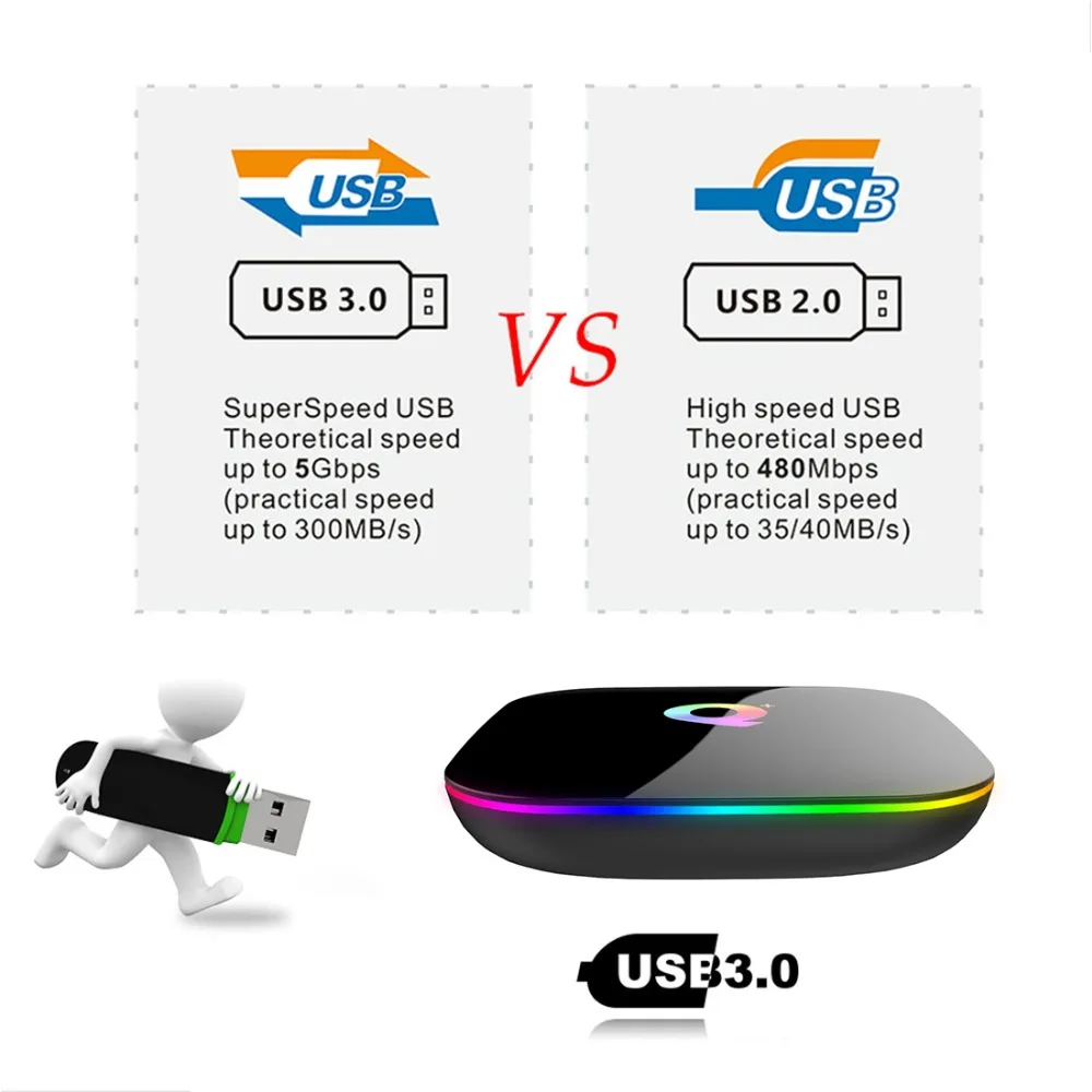 Android 9.0 Q plus Android TV BOX