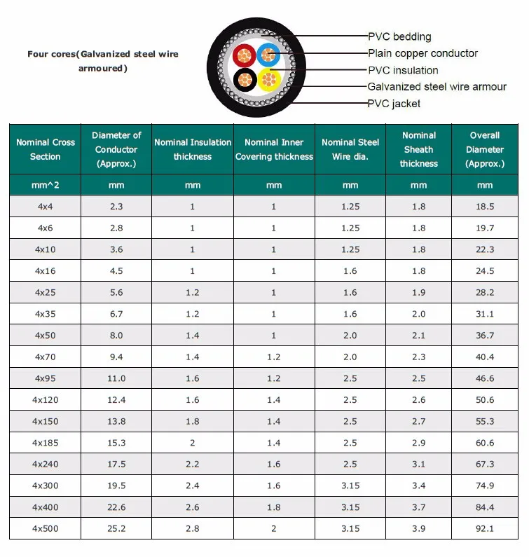 185 Sq Mm 240 Sq Mm Xlpe Cable 400v Power Cabls From Shandong New ...