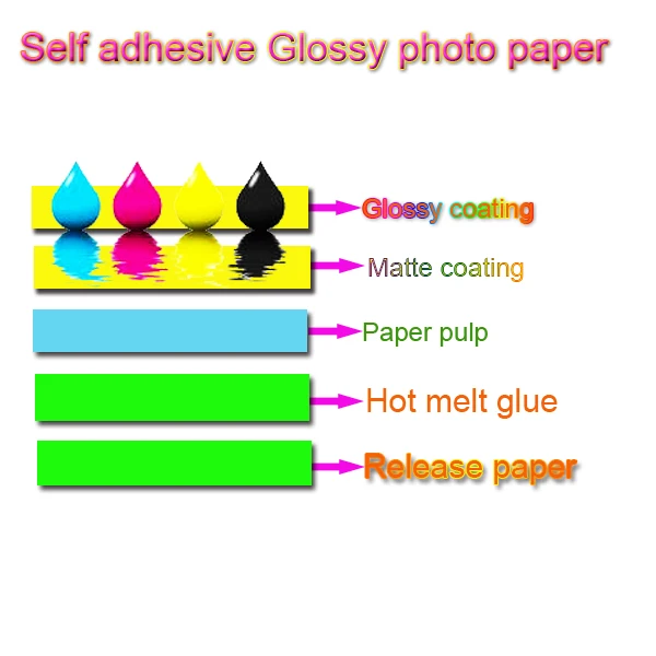 Self Adhesive Glossy.png