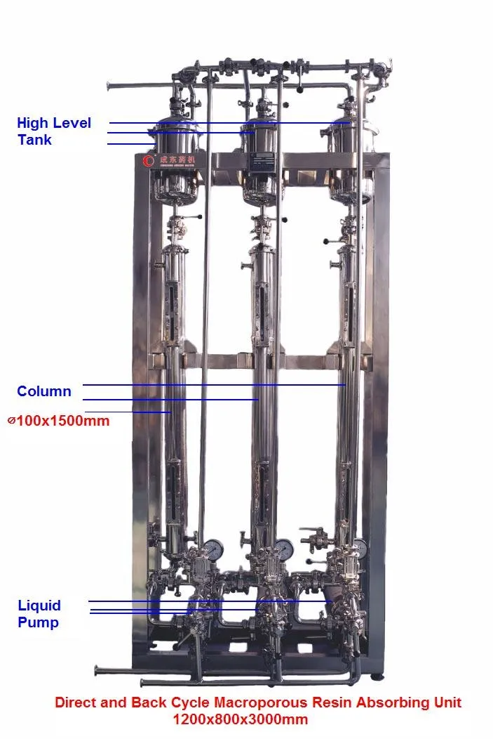 Chromatography Column Buy High Quality Column Chromatography,Resin