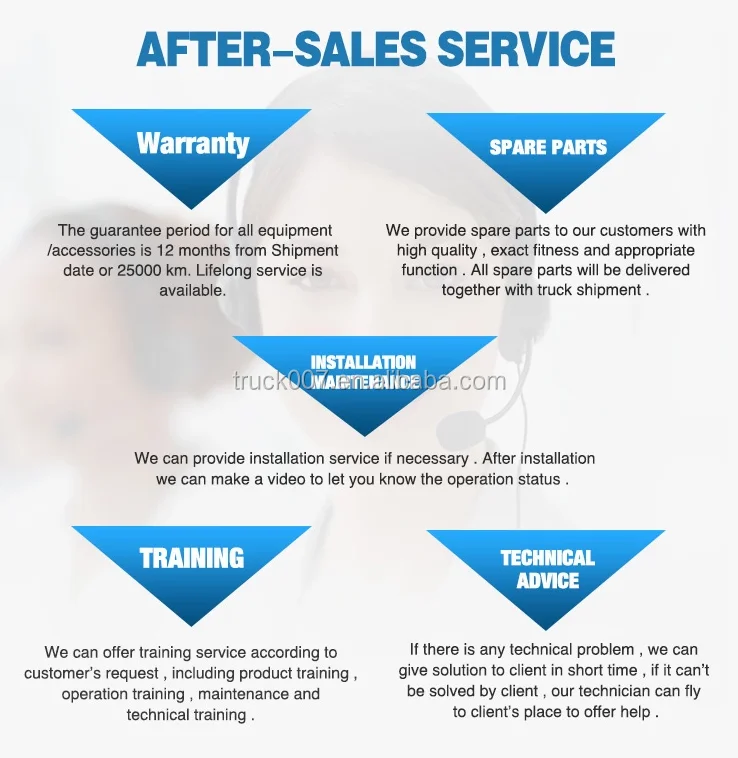 after sales service.png