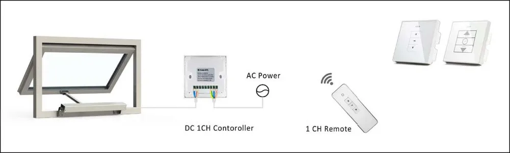 DC24V Small Single Chain Window Opener/Actutor Motor