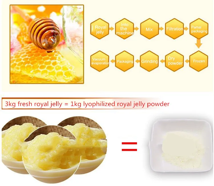 Superfood Queen Bee Milk Lyophilized Royal Jelly Powder With High