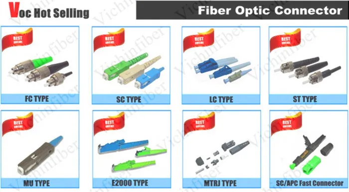 fiber connector types