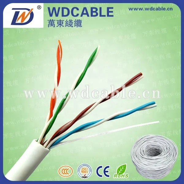 what is twisted pair cable in hindi