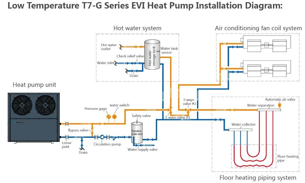 Evi Heat Pump, 5.9-11.5KW, Electric - detail 6