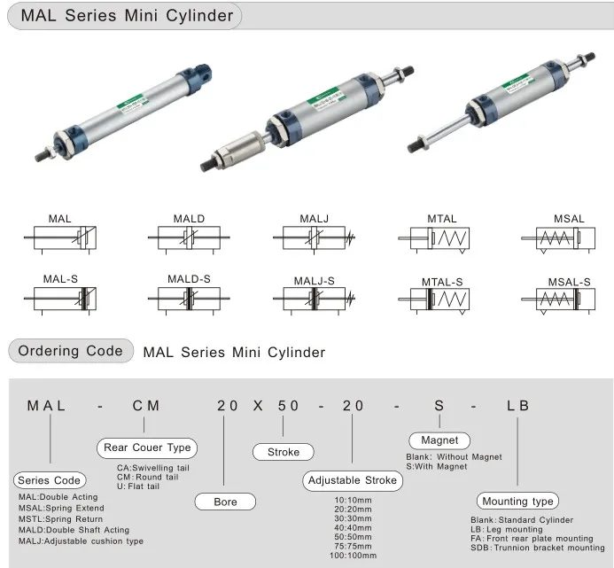 Pneumatic Cylinder Size Chart