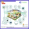 /product-detail/monitoring-centralized-control-home-automation-smart-home-kit-60143094309.html