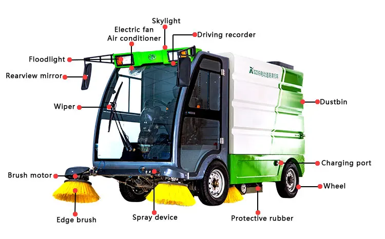 High Quality Cheap Prices Sweeper Anhui Airuite