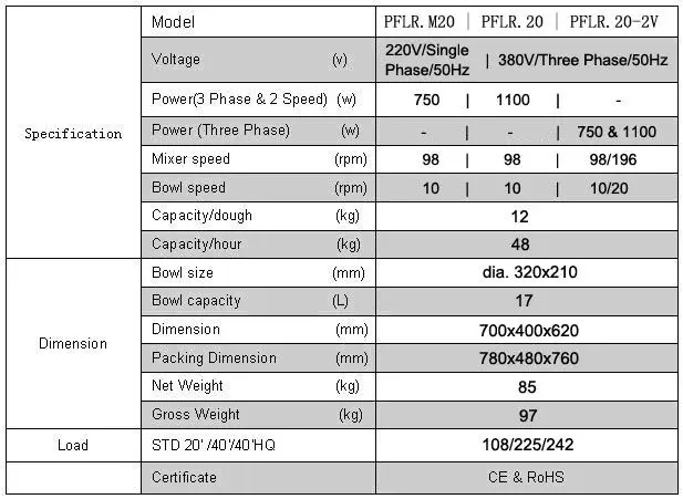 PFML.20 specification.JPG