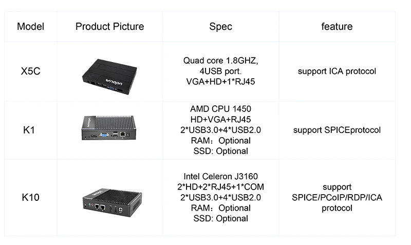 pcoip protocol pcoip protocol