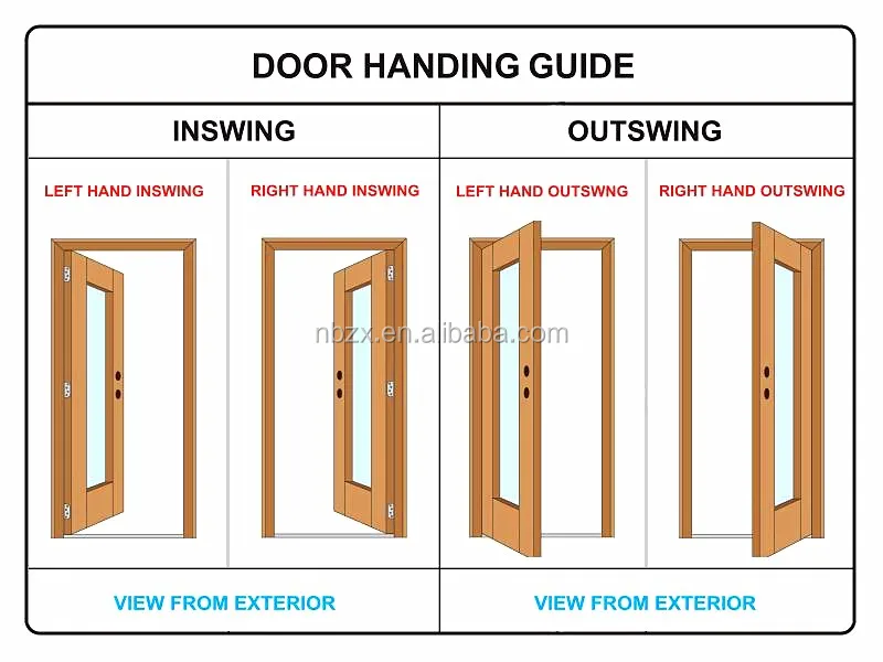 6068 Standard Lock Body For Security Entrance Door,With Stainless Steel