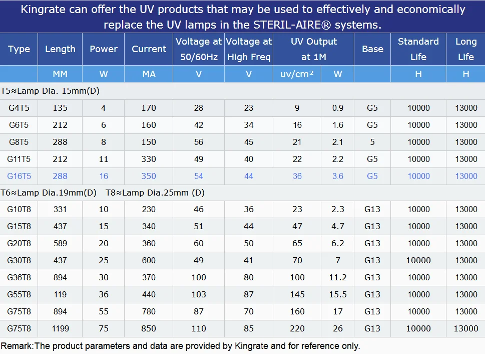 Top Quality T8 36W Shortwave Sterile UV Ultraviolet Violet Lamp