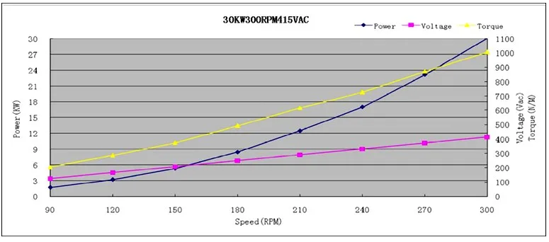 PMG770-I-30kW-300R.jpg