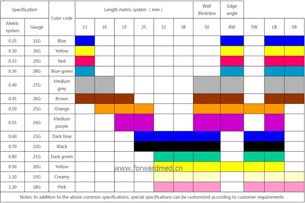Hypodermic Needle Gauge Chart