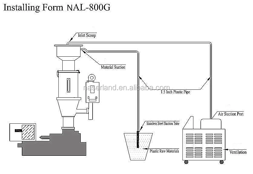 Вакуумный загрузчик полимерного сырья схема - 83 фото