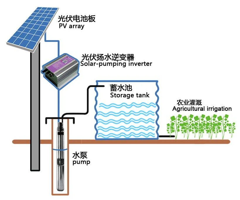 solar inverter water pump