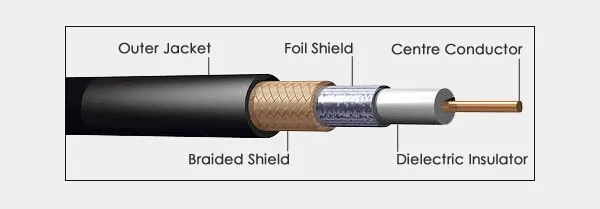 cables coaxial