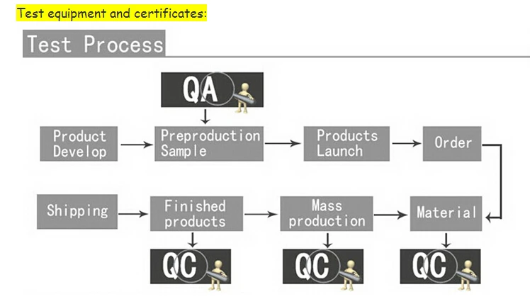 Multifunctional Portable protective DSLR Hard Shell EVA Camera Case