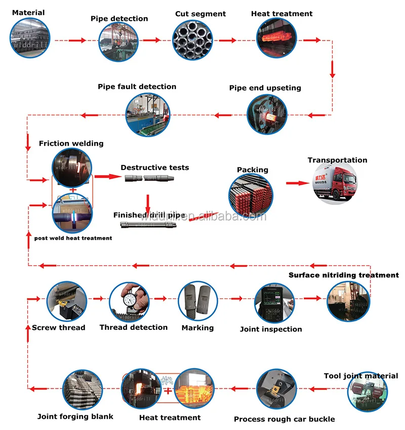 3 1/2 Inch Drill Pipe Grade G105 For Well Drilling Buy Drill Pipe