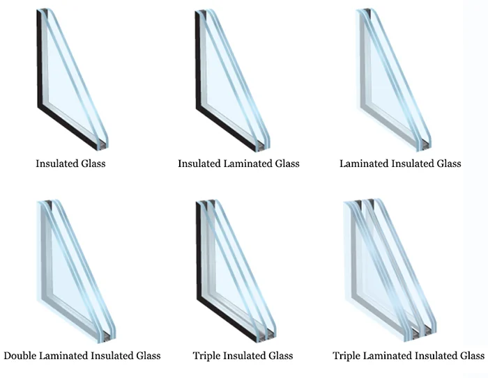 High quality blue insulated glass sound proof low e tempered double glazing panels curtain wall window door greenhouse price