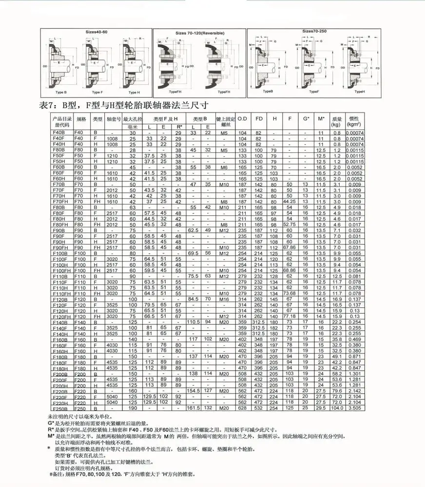 Flexible Flanges Type F110 F100 Fenner Shaft Coupling Rubber Tyre Tire