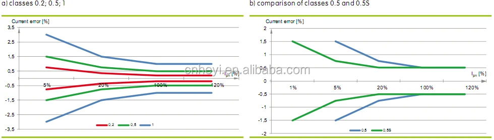 Accuracy Class Characterist.jpg