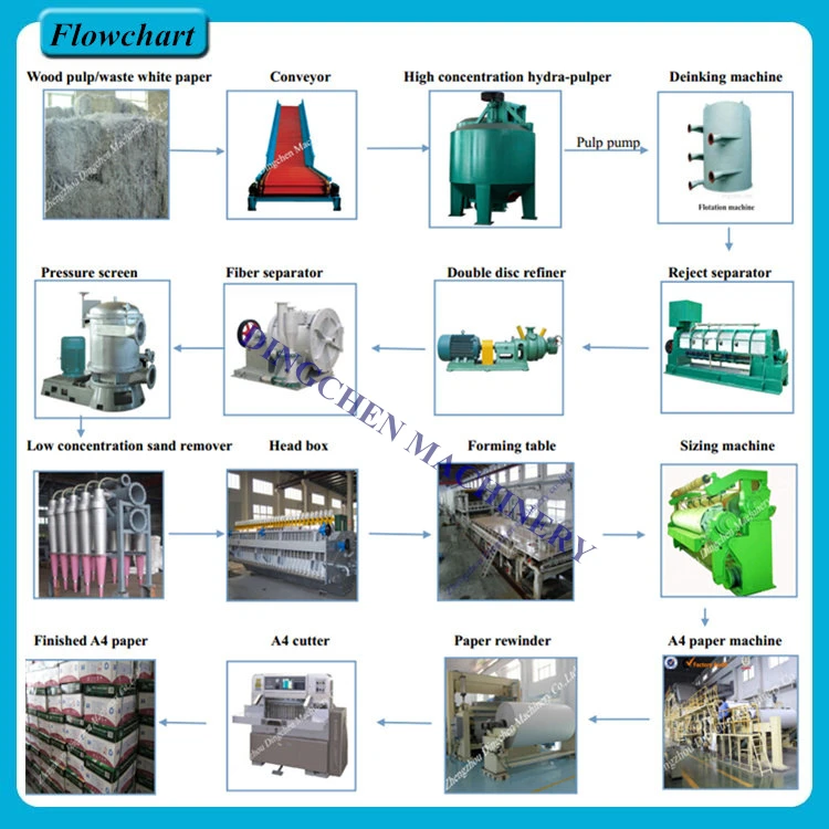 Fourdrinier Newsprint Paper Making Machine Equipment For The Production Of Paper A4 Paper