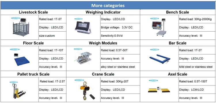 Sensor Modules Kit, Load Cell Sensor,Weighing Scale Load Cell Kit