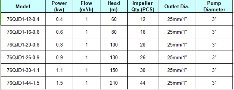 types of deep well pump.png