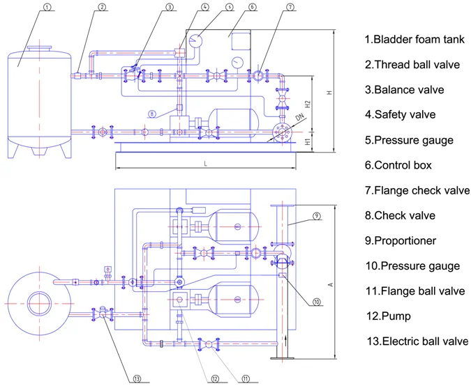 Fire Fighting Foam Proportioning Pump Skid Balance Pressure Proportioning Pump Skids Buy Foam Proportioning Balance Pressure Proportioning Pump Skids Foam Proportioning Skid Product On Alibaba Com