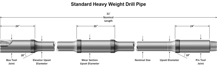 9/16 pipe id steel Quality Best 5dp Pipe Weight Integral Api Drill Heavy