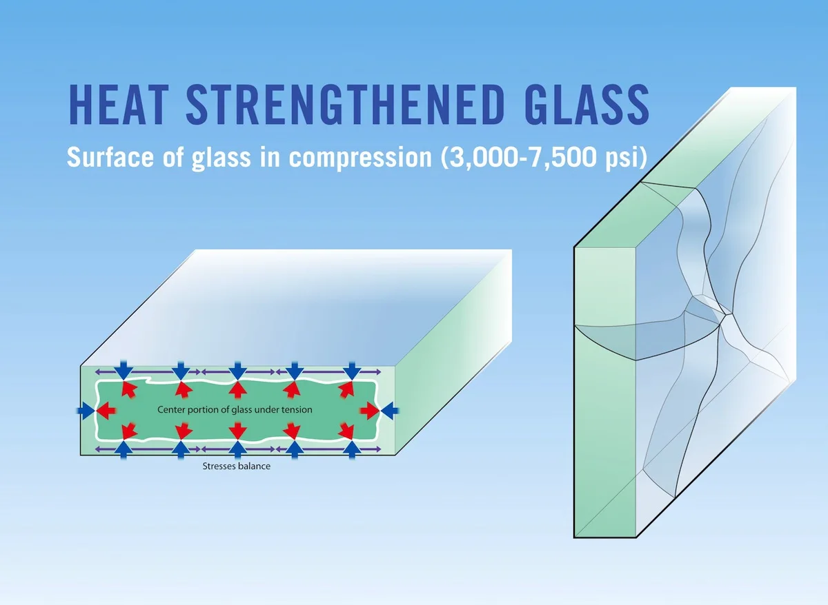 Toughened Heat Soak Testing Tempered Glass Prices Buy Toughened Heat